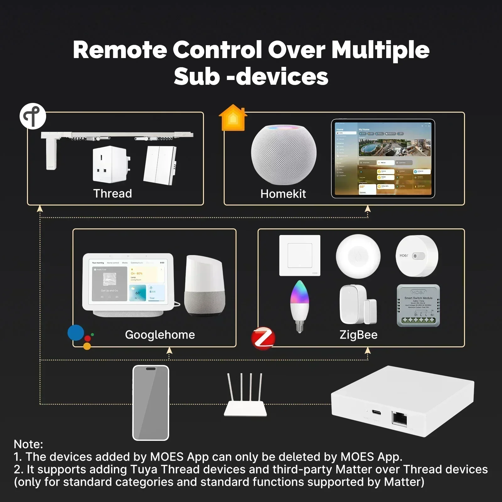 MOES Tuya Zigbee Matter Thread – Matter Hub Thread recenzja i cena