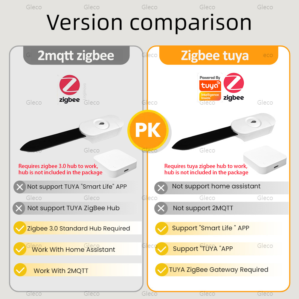 Czujnik wilgotności gleby Tuya – Home Automation Ideas recenzja i cena