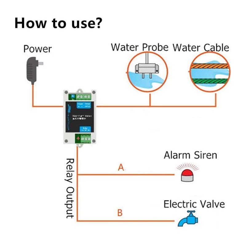 [NOWOŚĆ! A25P】 12V DC Przewodo – Water Leak Detector Wired recenzja i cena