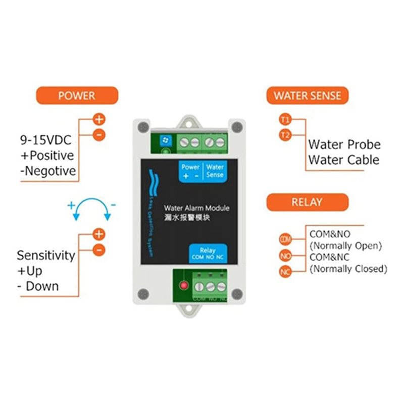 [NOWOŚĆ! A25P】 12V DC Przewodo – Water Leak Detector Wired recenzja i cena