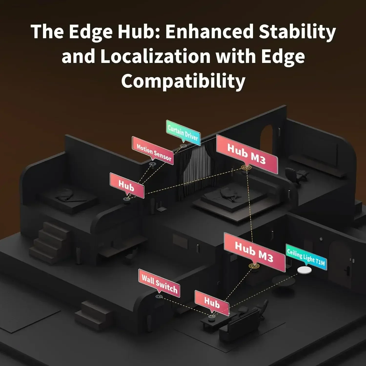 Hub M3 Wireless Z igbee 3.0 Wi – Home Automation Ideas recenzja i cena