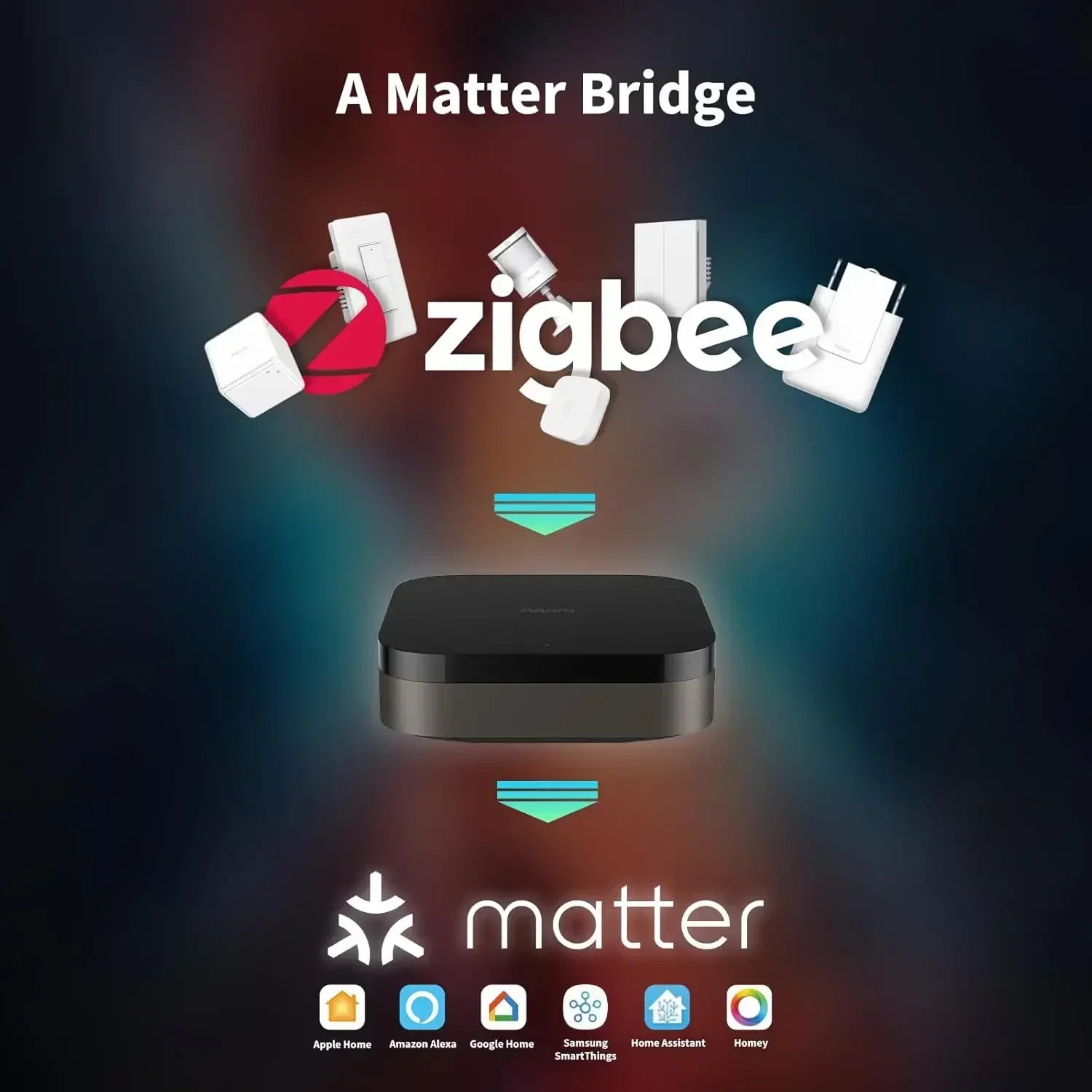 Hub M3 Wireless Z igbee 3.0 Wi – Home Automation Ideas recenzja i cena