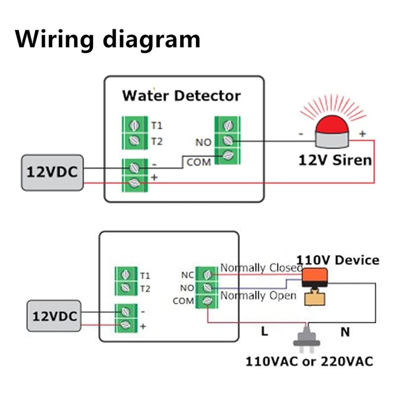 Moduł alarmowy wycieku wody AS – Water Leak Detector Wired recenzja i cena