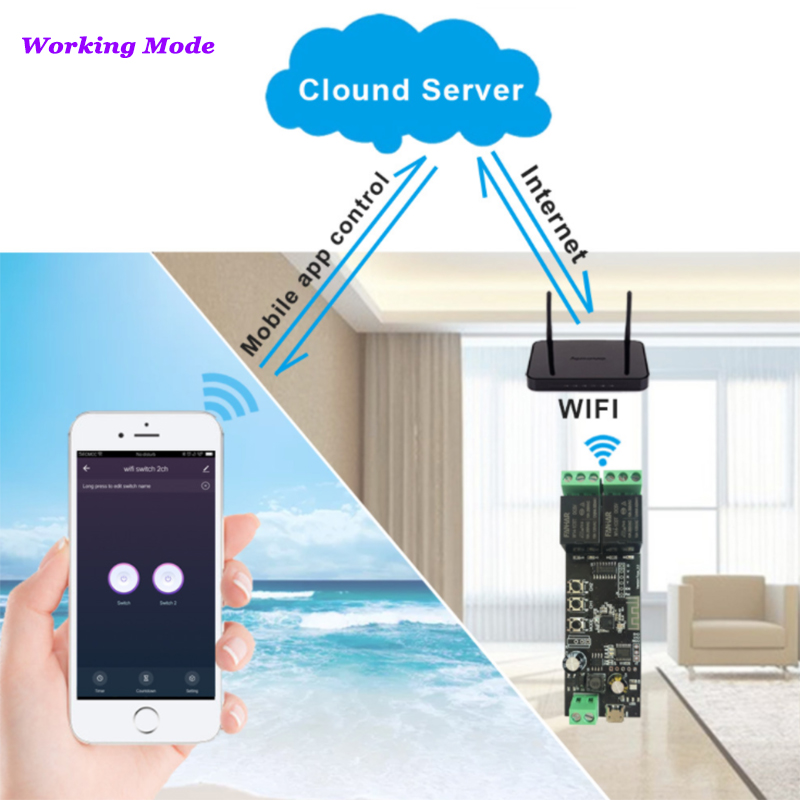 2CH Tuya Wifi inteligentna pły – Diy Home Automation Controller recenzja i cena