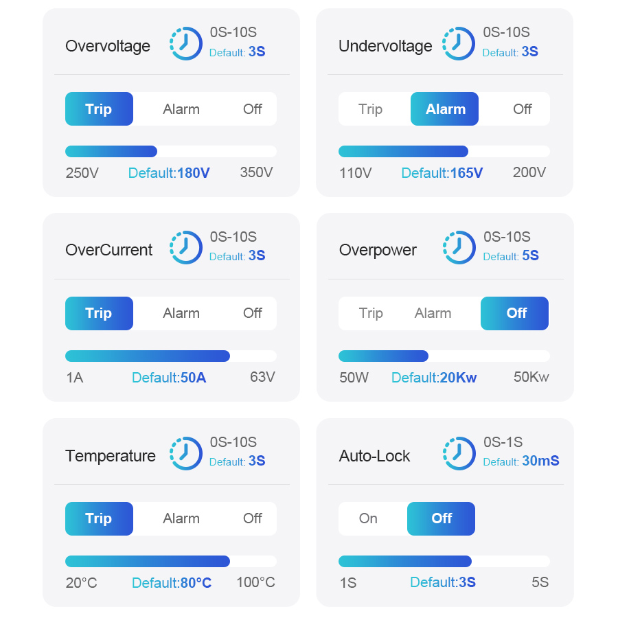 Inteligentny wyłącznik obwodu  – Home Automation Industry recenzja i cena
