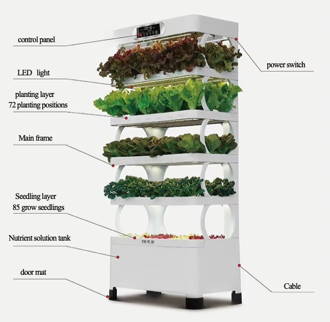 Automatyczny system hydroponic – Diy Home Automation System recenzja i cena