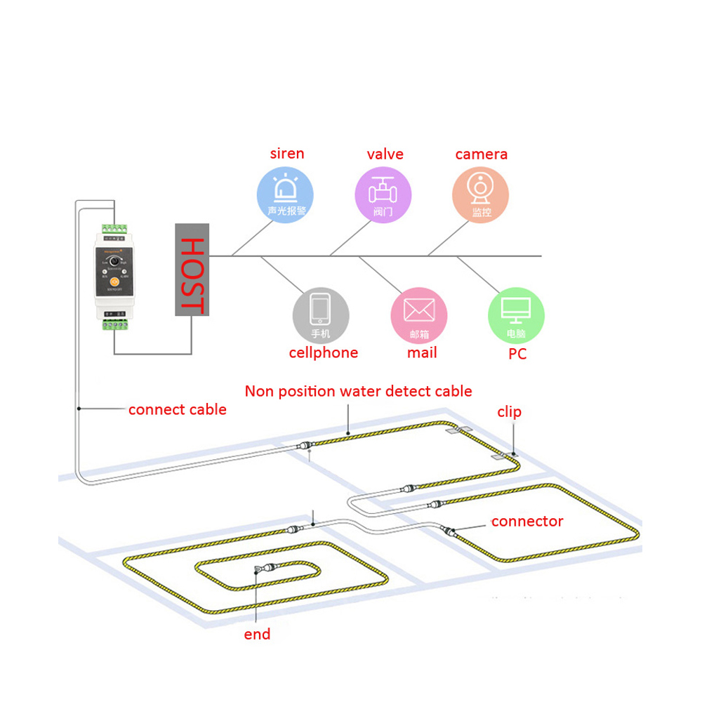 1 zestaw drutowy detektor wyci – Water Leak Detector Wired recenzja i cena