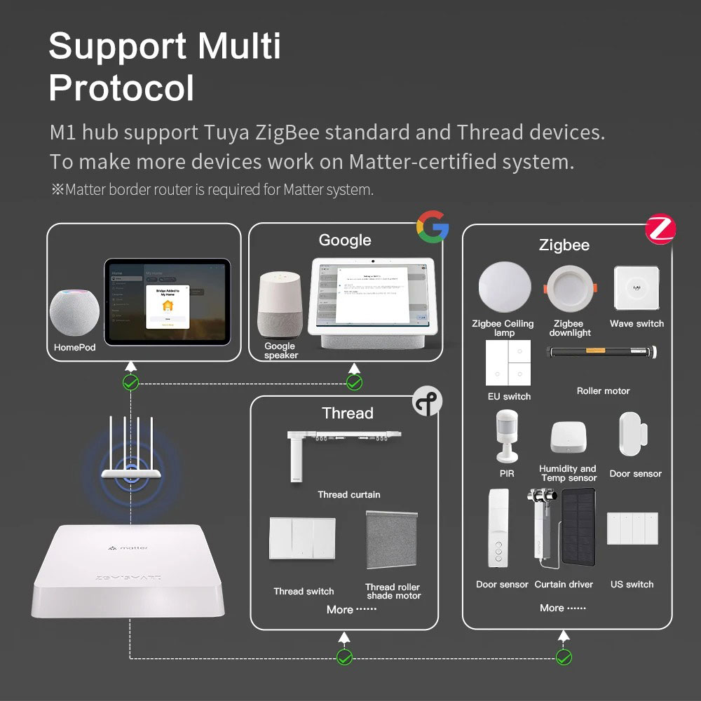 Zemismart Matter Thread Hub Sm – Matter Hub Thread recenzja i cena