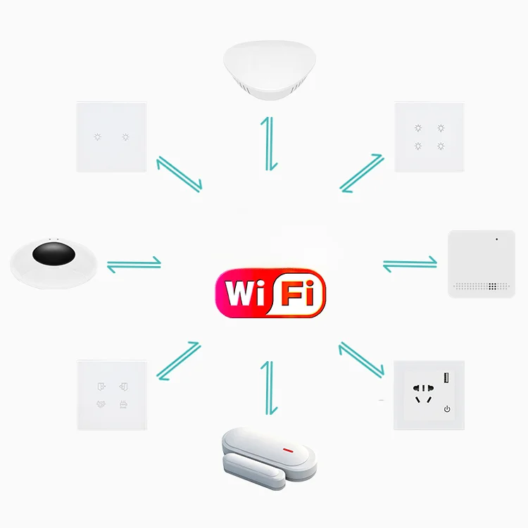 Zestaw do inteligentnej automa – Diy Home Automation Controller recenzja i cena