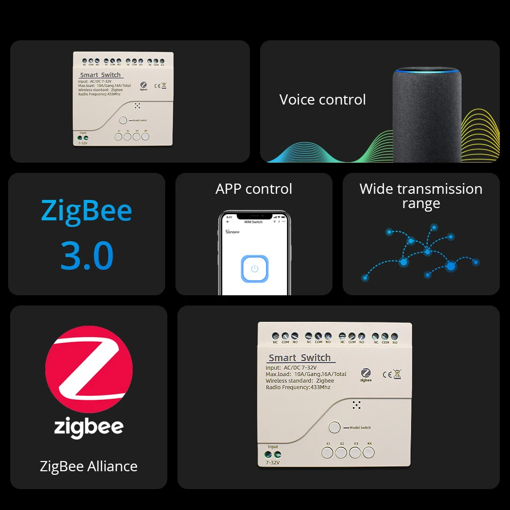 Moduł przekaźnika Zigbee Smart – Home Automation Ideas recenzja i cena