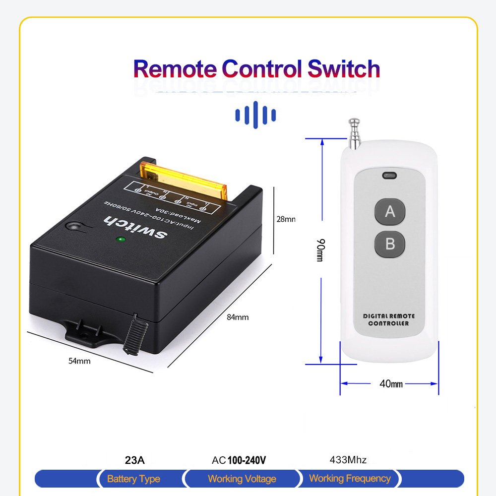 Moduł zdalnego sterowania AC11 – Home Automation Industry recenzja i cena