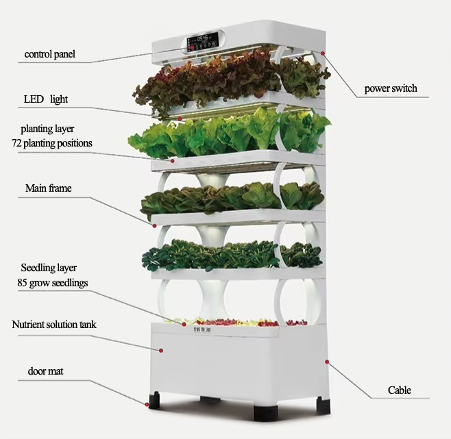 Automatyczny system hydroponic – Diy Home Automation System recenzja i cena