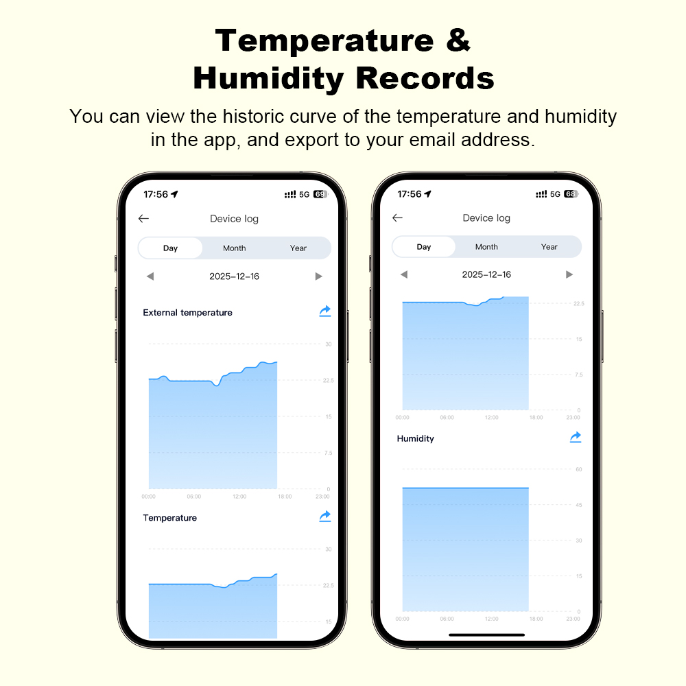 Nowy czujnik temperatury i wil – Temperature Humidity Sensor recenzja i cena